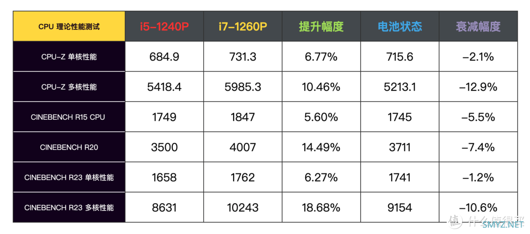 5000 元轻薄本新标杆，宏碁非凡 S3 2022 的卓越性价比体现在哪里？