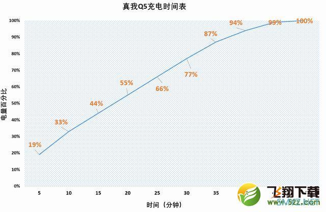 realme Q5使用体验全面评测