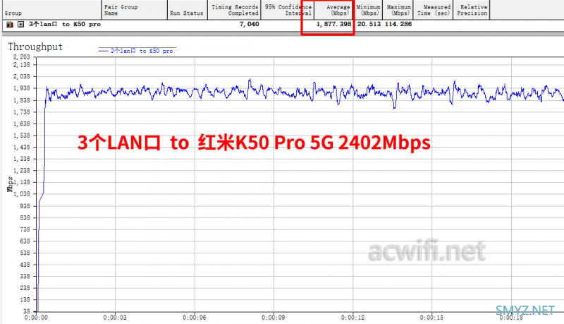 XDR3020 V2.0拆机，Filogic 820