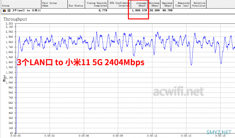 XDR3020 V2.0拆机，Filogic 820