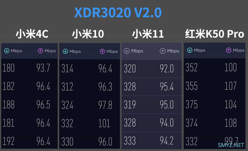 XDR3020 V2.0拆机，Filogic 820