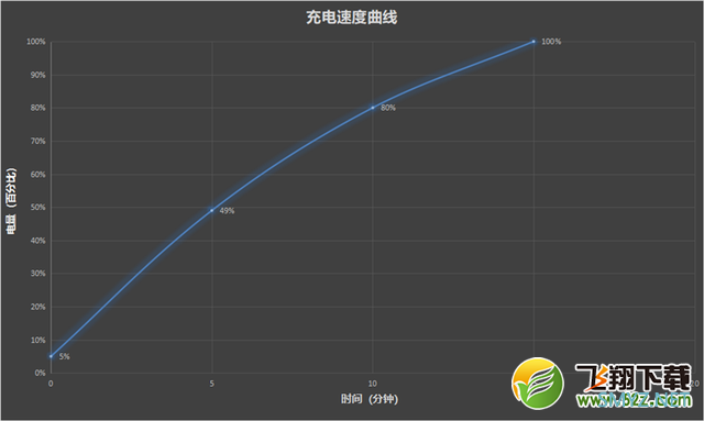 一加Ace使用体验全面评测