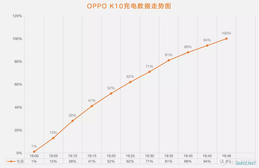 OPPO轻旗舰再进化！两千元价位的越级选手OPPO K10首发评测