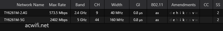 天邑TY6261M拆机，BCM6756