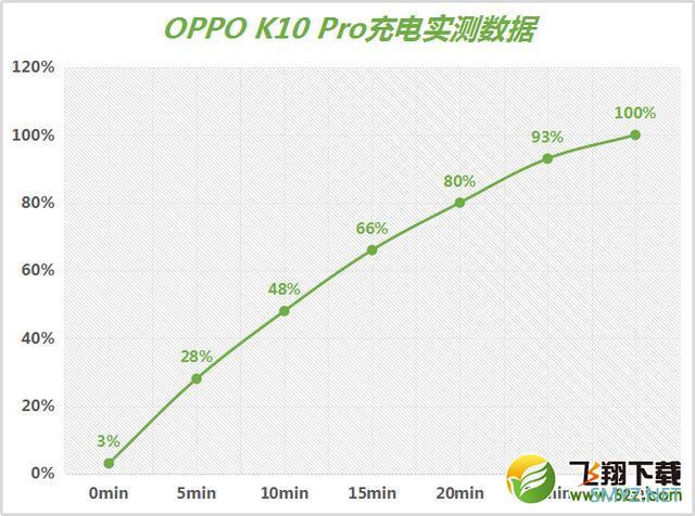 oppo k10 Pro使用体验全面评测
