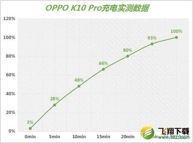 oppo k10 Pro使用体验全面评测