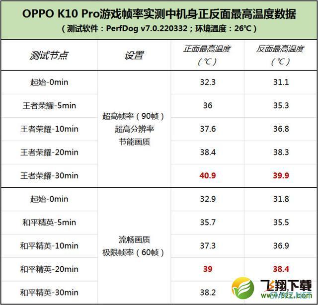 oppo k10 Pro使用体验全面评测