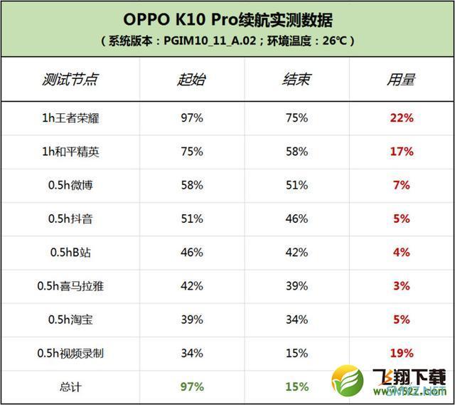 oppo k10 Pro使用体验全面评测