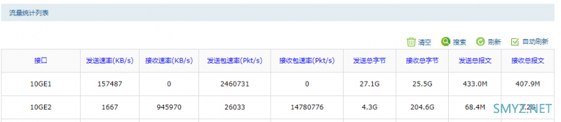 TP-LINK TL-ER2260T拆机，双10G SFP+，测测小包转发率