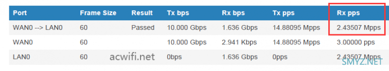 TP-LINK TL-ER2260T拆机，双10G SFP+，测测小包转发率