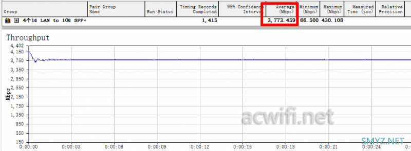 TP-LINK TL-ER2260T拆机，双10G SFP+，测测小包转发率