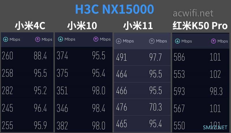 H3C Magic NX15000拆机和评测，一款四频Wi-Fi 6