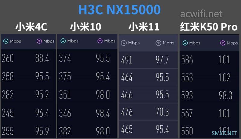 H3C Magic NX15000拆机和评测，一款四频Wi-Fi 6