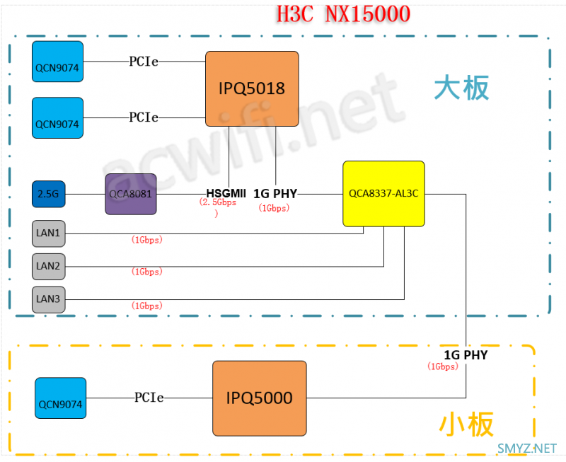 H3C Magic NX15000拆机和评测，一款四频Wi-Fi 6