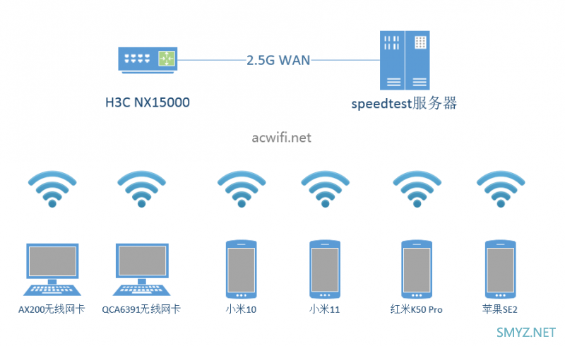 H3C Magic NX15000拆机和评测，一款四频Wi-Fi 6