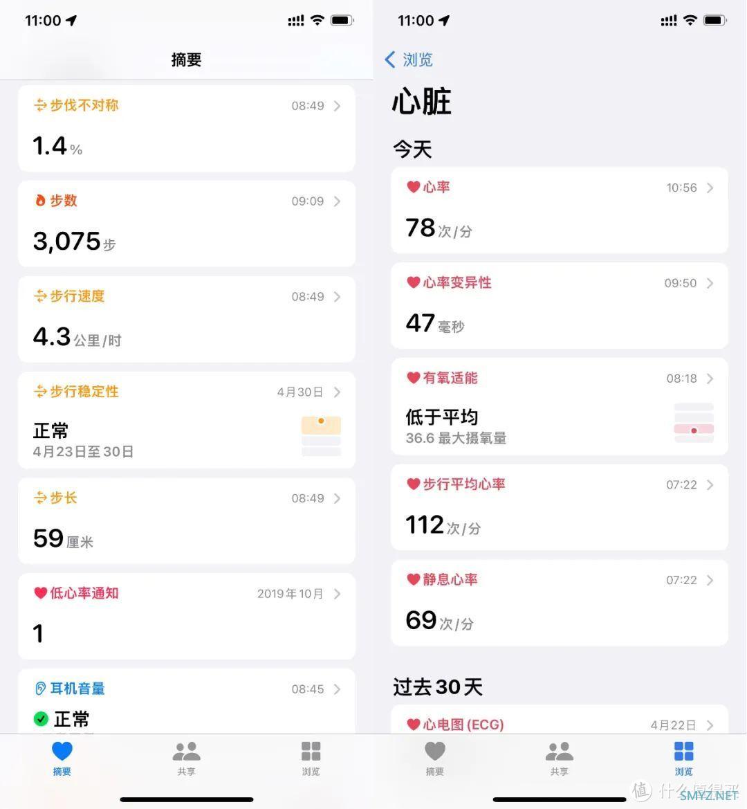 Apple Watch上的这几个功能，一定要替妈妈打开
