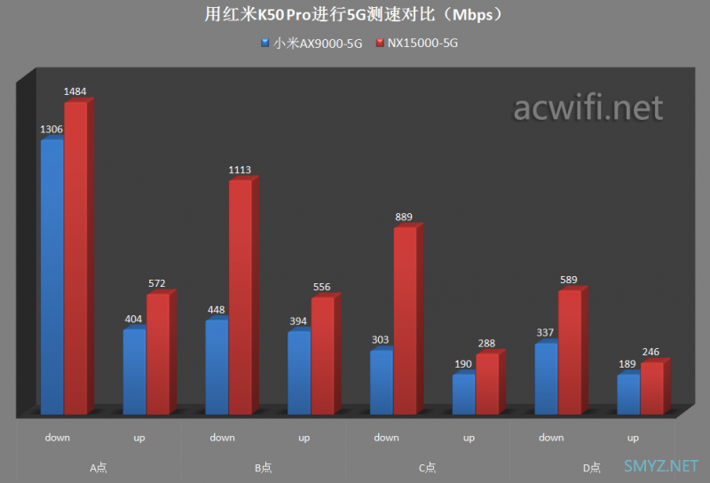 H3C Magic NX15000拆机和评测，一款四频Wi-Fi 6