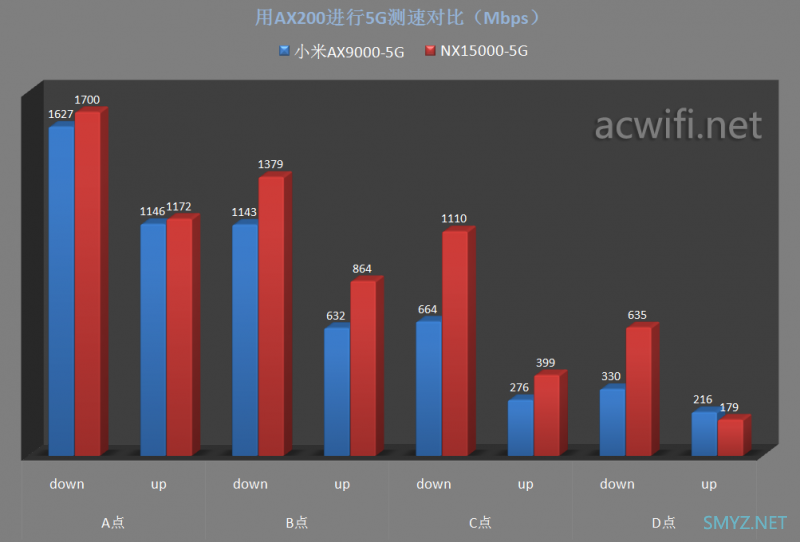 H3C Magic NX15000拆机和评测，一款四频Wi-Fi 6