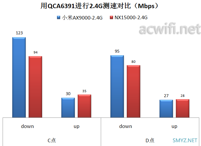 H3C Magic NX15000拆机和评测，一款四频Wi-Fi 6