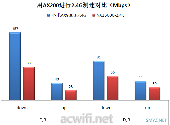 H3C Magic NX15000拆机和评测，一款四频Wi-Fi 6