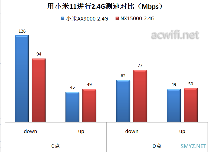 H3C Magic NX15000拆机和评测，一款四频Wi-Fi 6