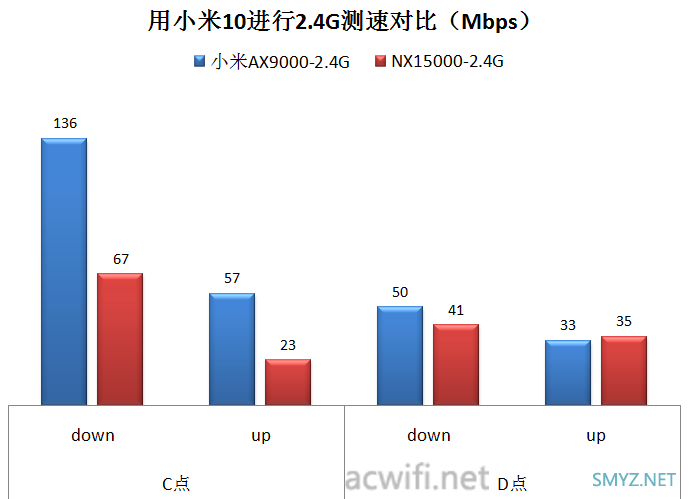 H3C Magic NX15000拆机和评测，一款四频Wi-Fi 6