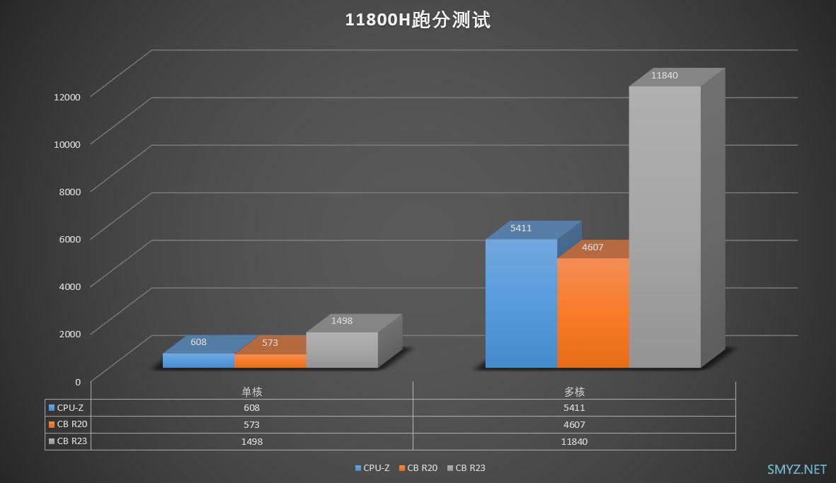 大概是国内首发？Intel NUC X15工作站开箱+简单测试