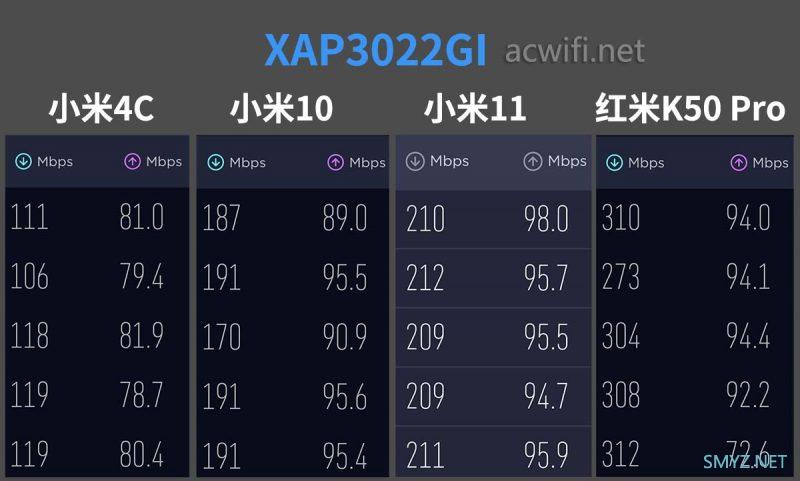 TL-XAP3022GI拆机，2.5G面板AP