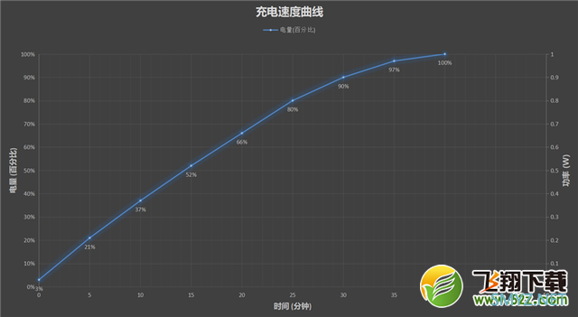 中兴axon40 ultra使用体验全面评测