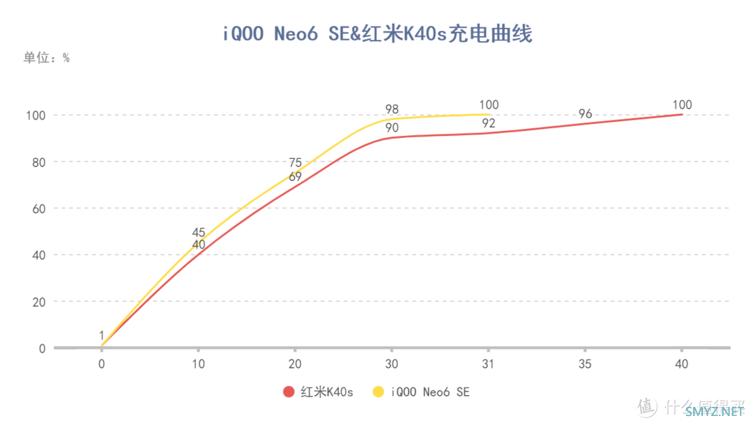 两千档骁龙870神U，iQOO Neo6 SE和红米K40s哪个才更香？