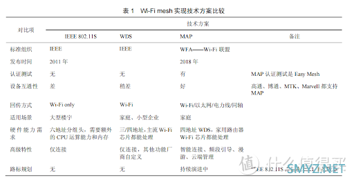 mesh网络方案和ac+ap方案大比较