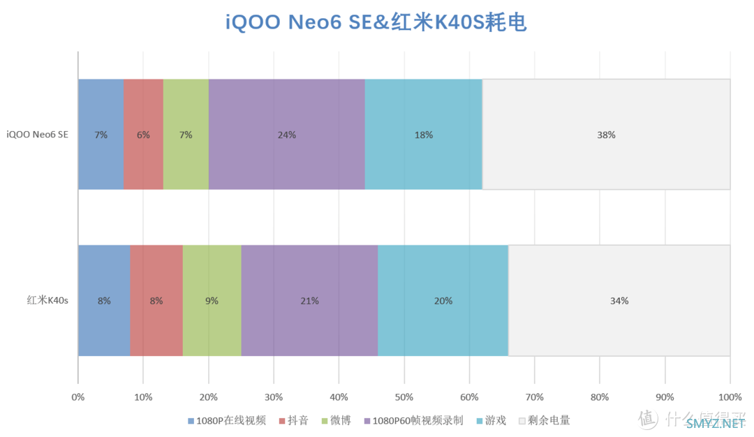 两千档骁龙870神U，iQOO Neo6 SE和红米K40s哪个才更香？