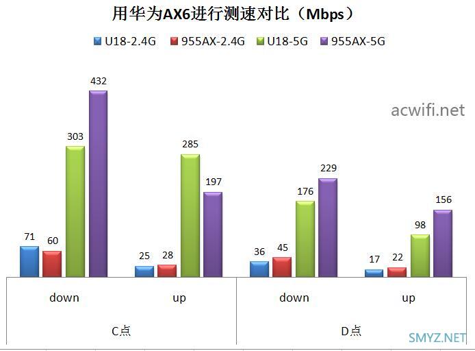 腾达U18和COMFAST 955AX  USB Wi-Fi 6无线网卡拆机