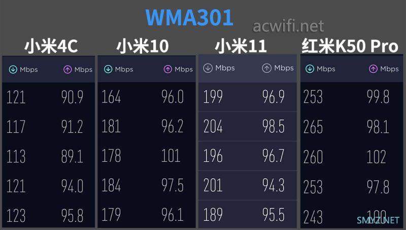 TP-LINK WMA301拆机