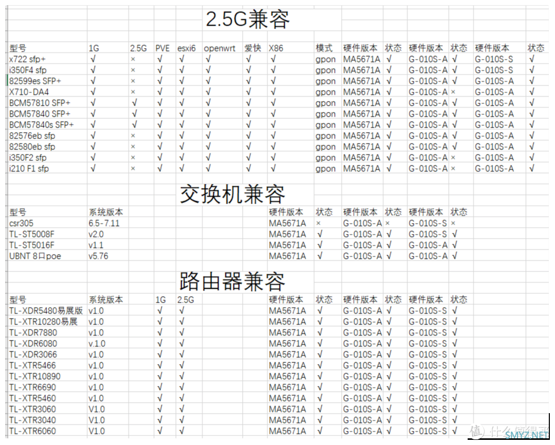 家庭网络升级指南【二】 家庭网络升级指南【二】