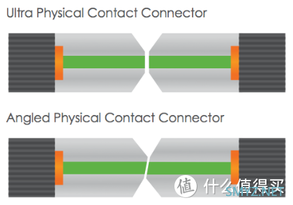 家庭网络升级指南【二】 家庭网络升级指南【二】