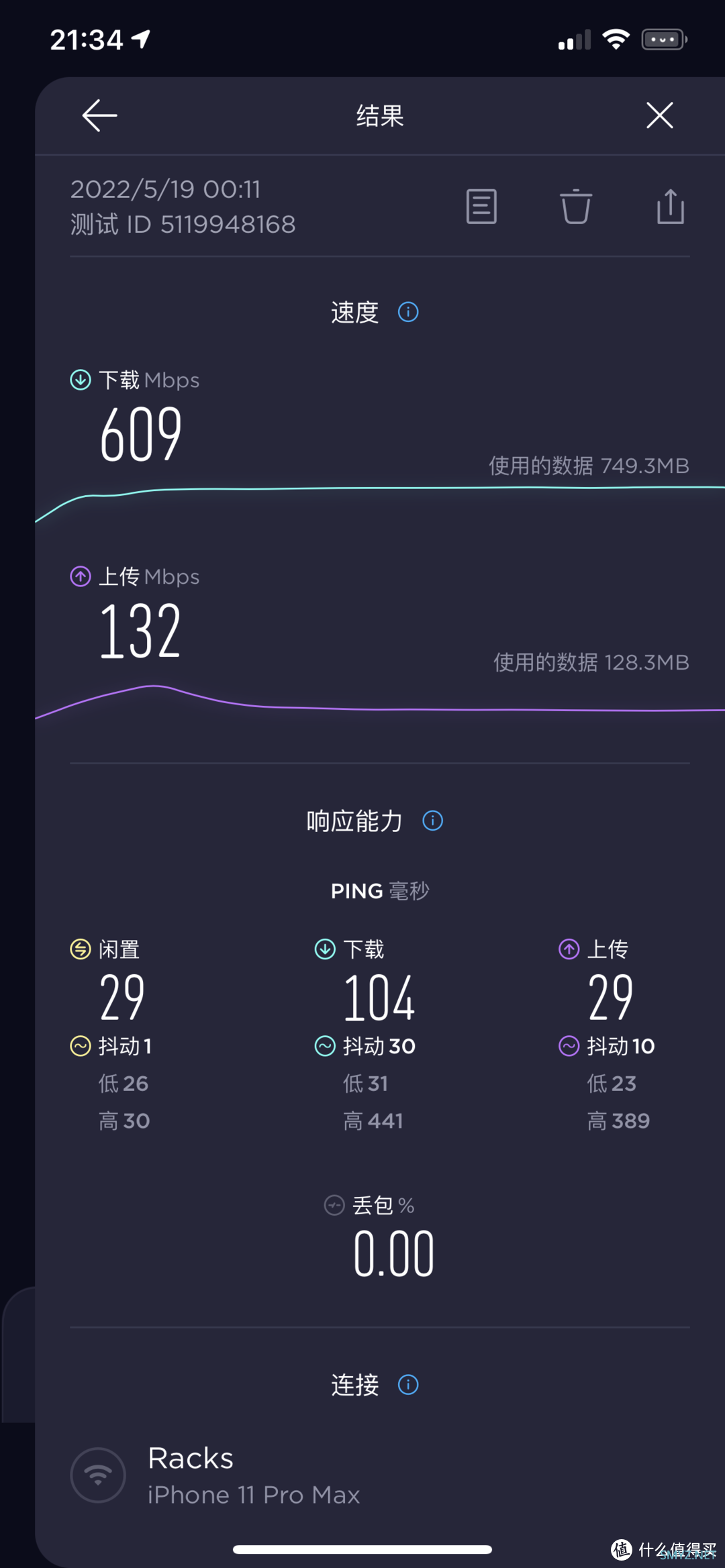 2022年捡个K3当AP还够用不？
