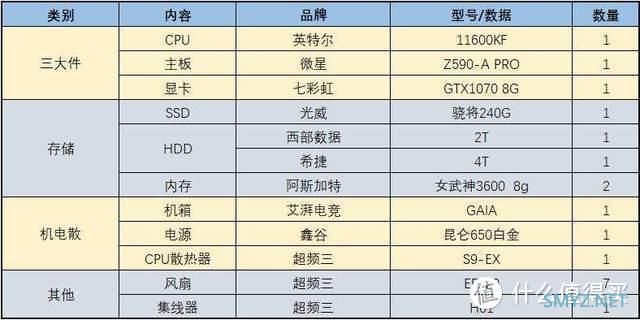 辉煌只能靠自己 篇七十五：装机三大件不换，也能打造白色电脑环境，这个方案不错