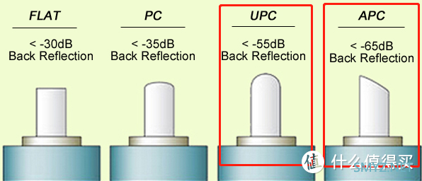 家庭网络升级指南【二】 家庭网络升级指南【二】