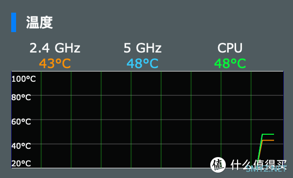 2022年捡个K3当AP还够用不？