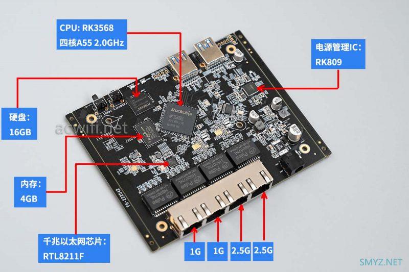 电犀牛R68s双2.5G四网口软路由拆机和小包性能测试