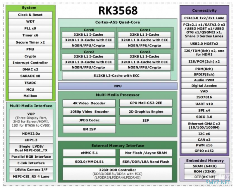 电犀牛R68s双2.5G四网口软路由拆机和小包性能测试