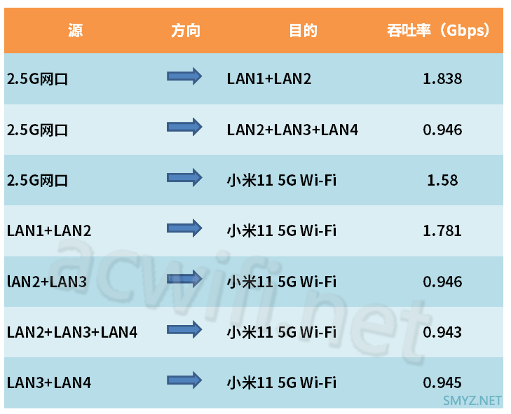 华硕小旋风TUF-AX3000v2拆机，MU-MIMO和1G瓶颈
