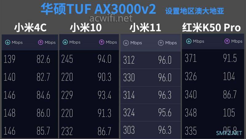 华硕小旋风TUF-AX3000v2拆机，MU-MIMO和1G瓶颈