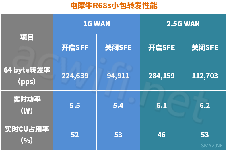 2022年上半年无线路由器选购攻略