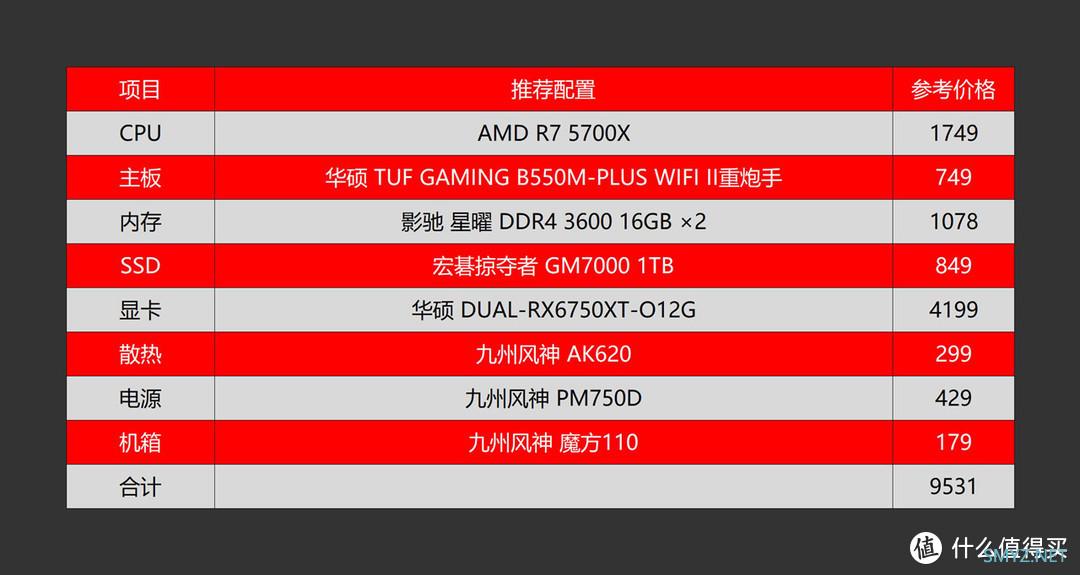 三哥搞机实验 篇十一：抛砖引玉，以AMD 5700X+RX6750XT为例，探究618高性价比2K游戏方案
