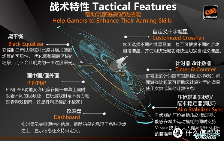 量子点、miniLED、OLED都是啥？它与LED显示器的区别在哪