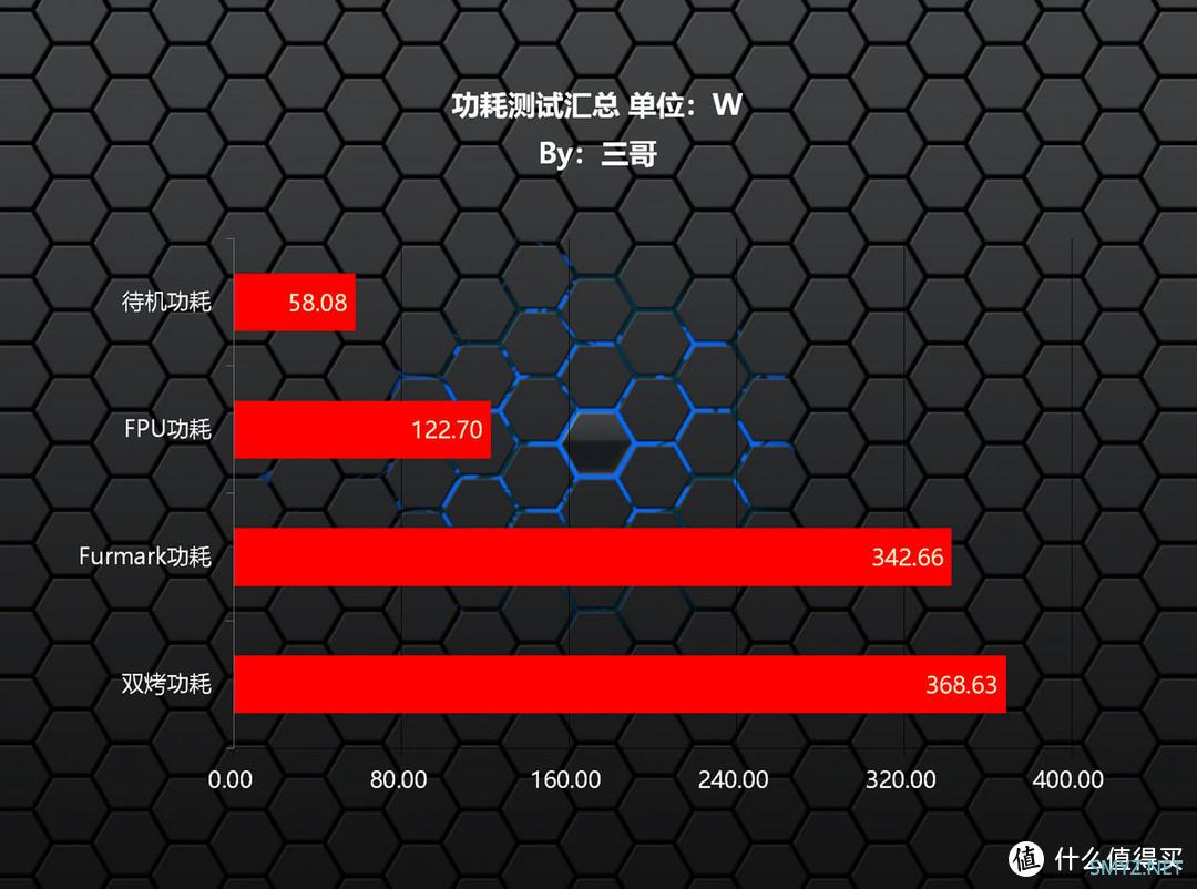 三哥搞机实验 篇十一：抛砖引玉，以AMD 5700X+RX6750XT为例，探究618高性价比2K游戏方案