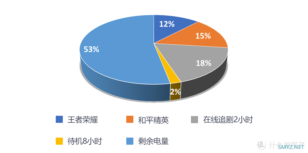 在价格与高能两者间，一加 Ace 竞速版是否做到了诚意十足