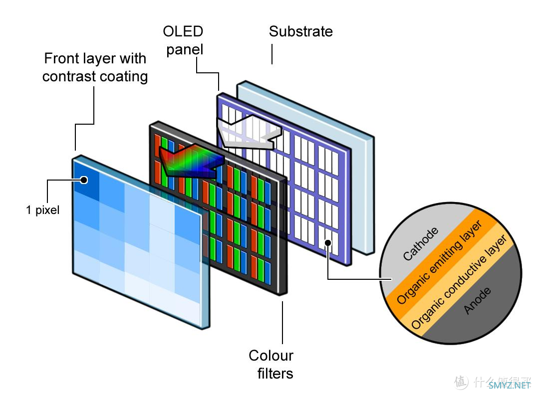 量子点、miniLED、OLED都是啥？它与LED显示器的区别在哪
